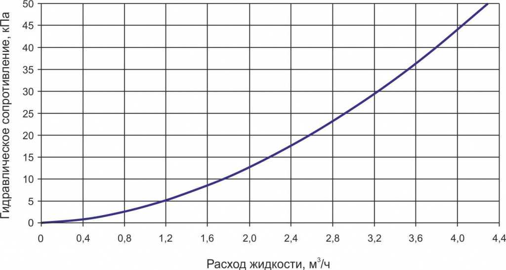 TFT гидравл 600-350-3.jpg TFT гидравл 600-350-3.jpg